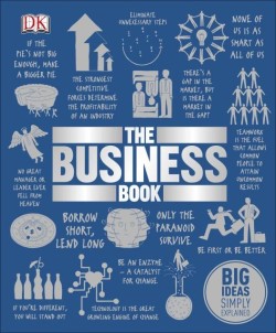 THE BUSINESS BOOK-BIG IDEAS SIMPLY EXPLAINED HB