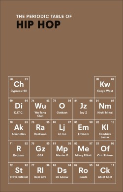 THE PERIODIC TABLE OF HIP HOP HB