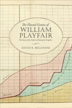 The Flawed Genius of William Playfair