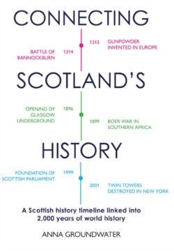 Connecting Scotlands History