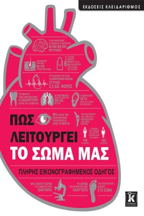 ΠΩΣ ΛΕΙΤΟΥ …