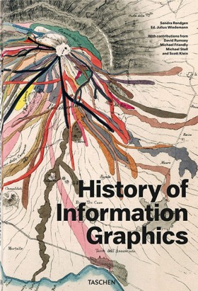 History of &hellip;