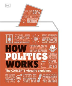 How Politi &hellip;