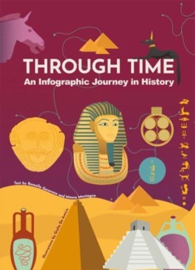 Through Ti …