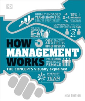 How Manage …