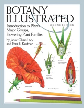 Botany Ill …