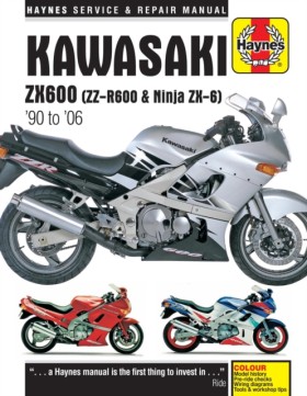 Kawasaki Z …