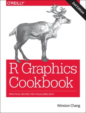 R Graphics …