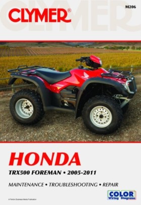 Honda TRX5 …