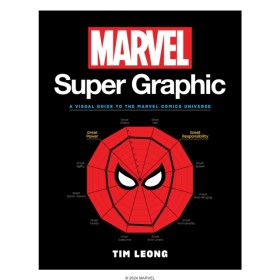 Marvel Sup …