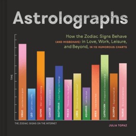 Astrologra &hellip;