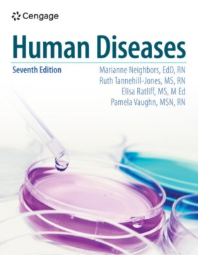 Human Dise …